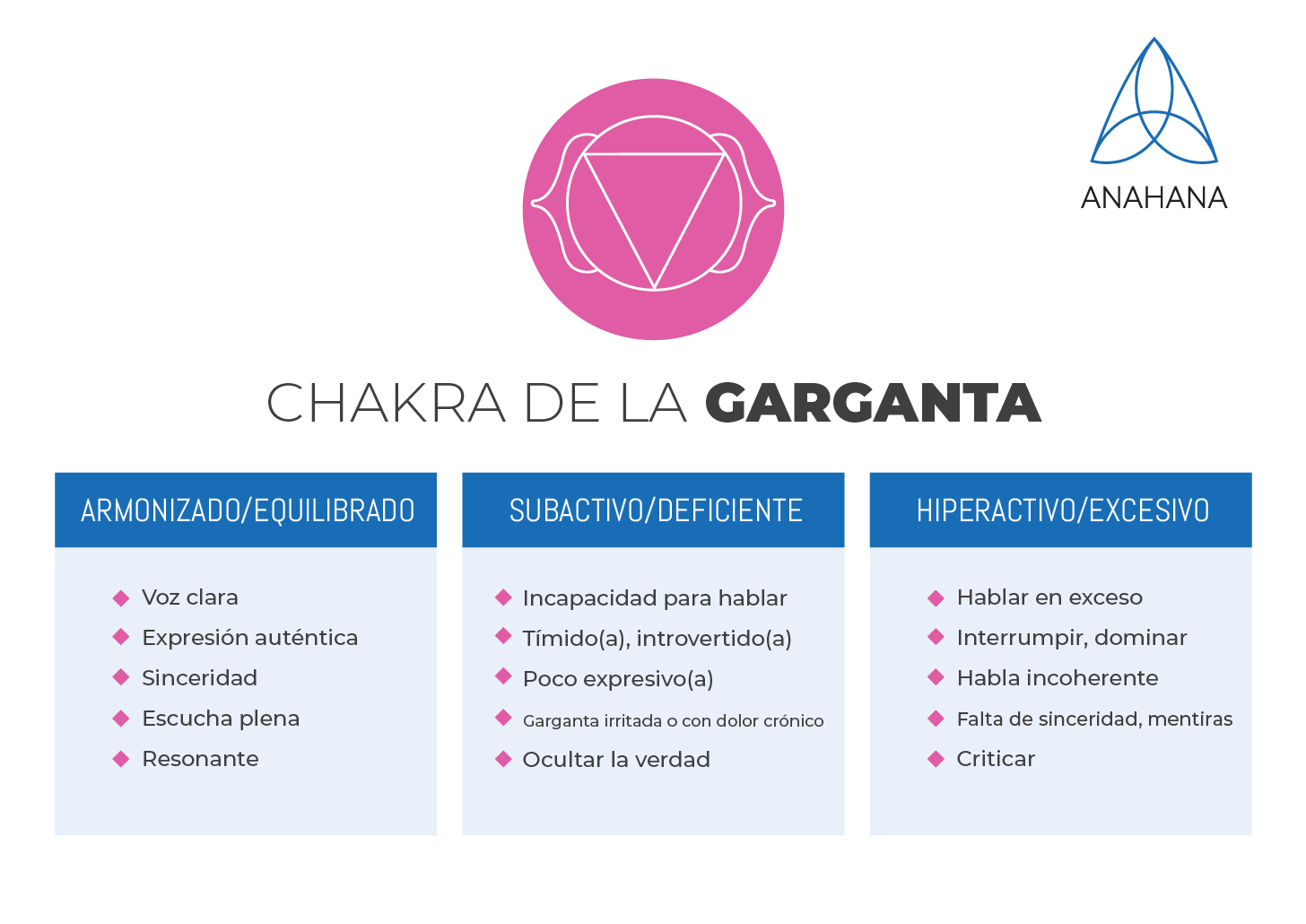 Chakra de la garganta (Vishuddha) Los beneficios del quinto chakra